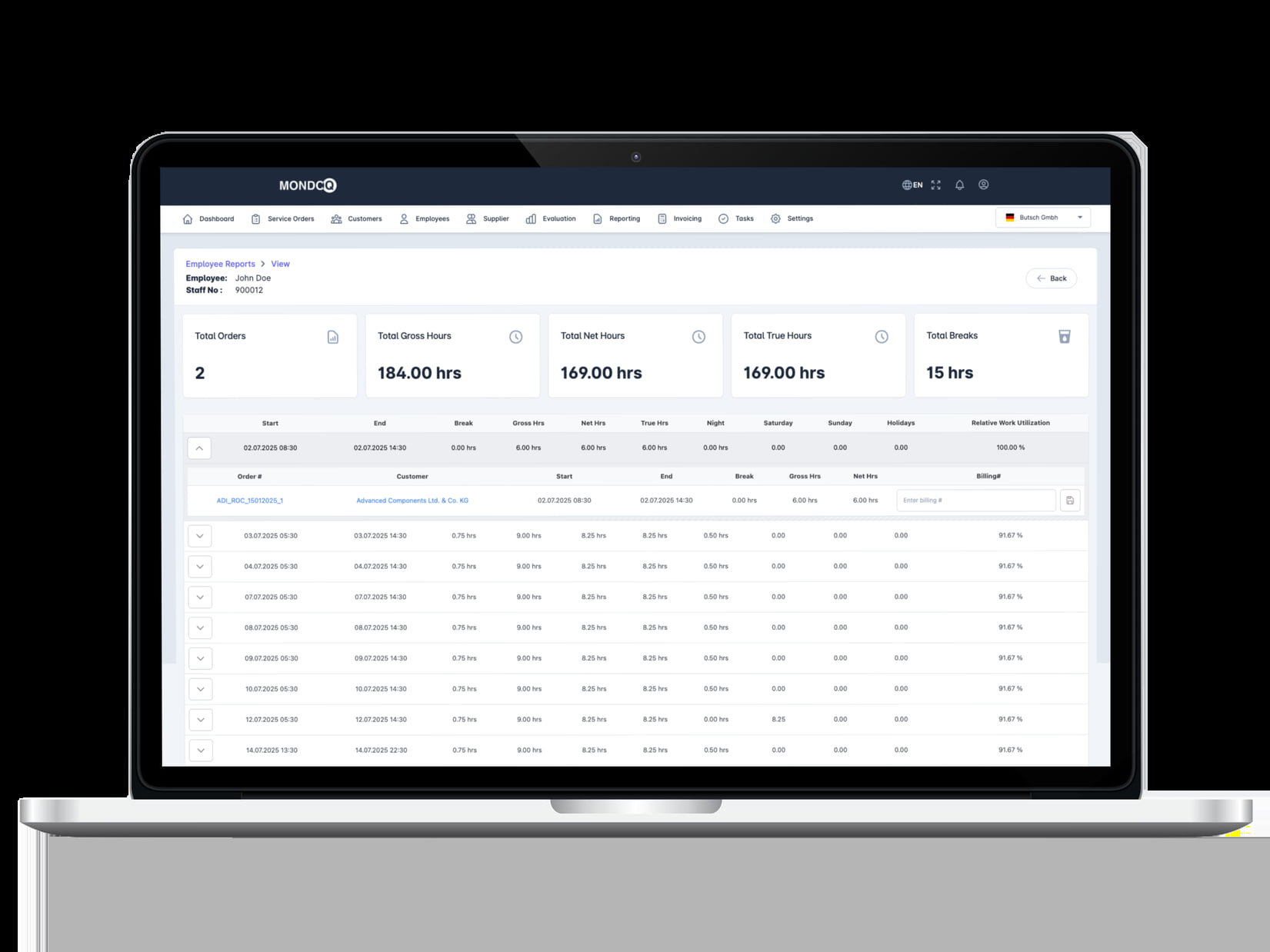 MondoQ Dashboard Overview